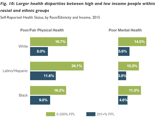 Collaboration Increases Inclusiveness, Depth of Health Equity Report ...